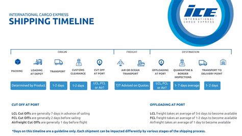 www.sunny-europe.com webshop|Ports and Delivery Schedule .